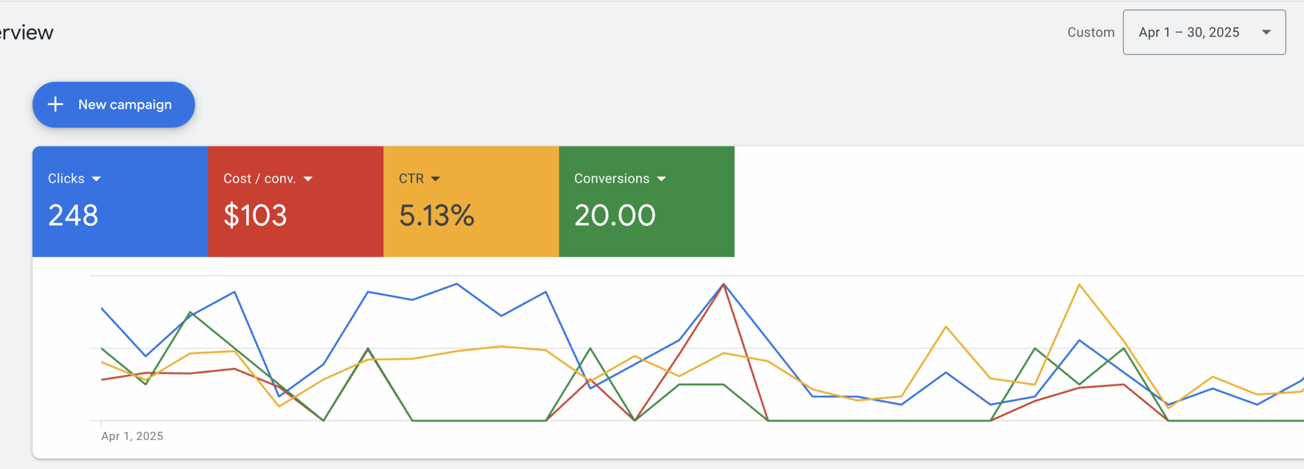 google ads for plumbers